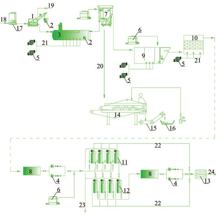 Очистка сточных вод рыбокомбинатов